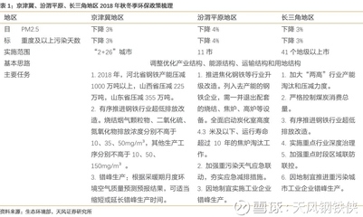 鋼鐵行業(yè)環(huán)保政策執(zhí)行效果，鋼鐵行業(yè)環(huán)保政策執(zhí)行效果，成效與 行業(yè)新聞 第2張