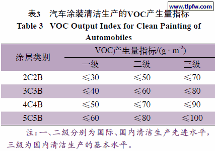 高固體分涂料VOC檢測方法，高固體分涂料中VOC檢測方法的 行業(yè)新聞 第6張