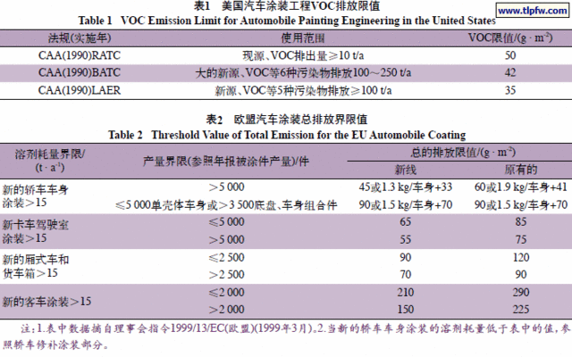 高固體分涂料VOC檢測方法，高固體分涂料中VOC檢測方法的 行業(yè)新聞 第5張