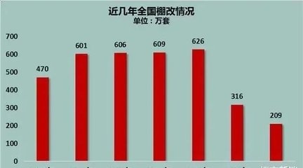 改造前后房價(jià)對(duì)比案例分析，改造前后房價(jià)對(duì)比，真實(shí)案例深度剖析 行業(yè)新聞 第5張