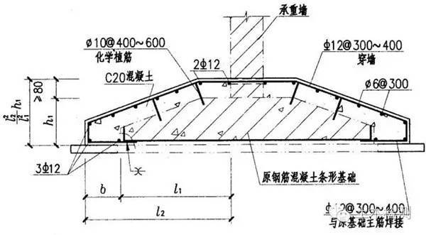 加固改造設(shè)計(jì)中的常見問題有哪些，加固改造設(shè)計(jì)常見問題剖析 行業(yè)新聞 第2張