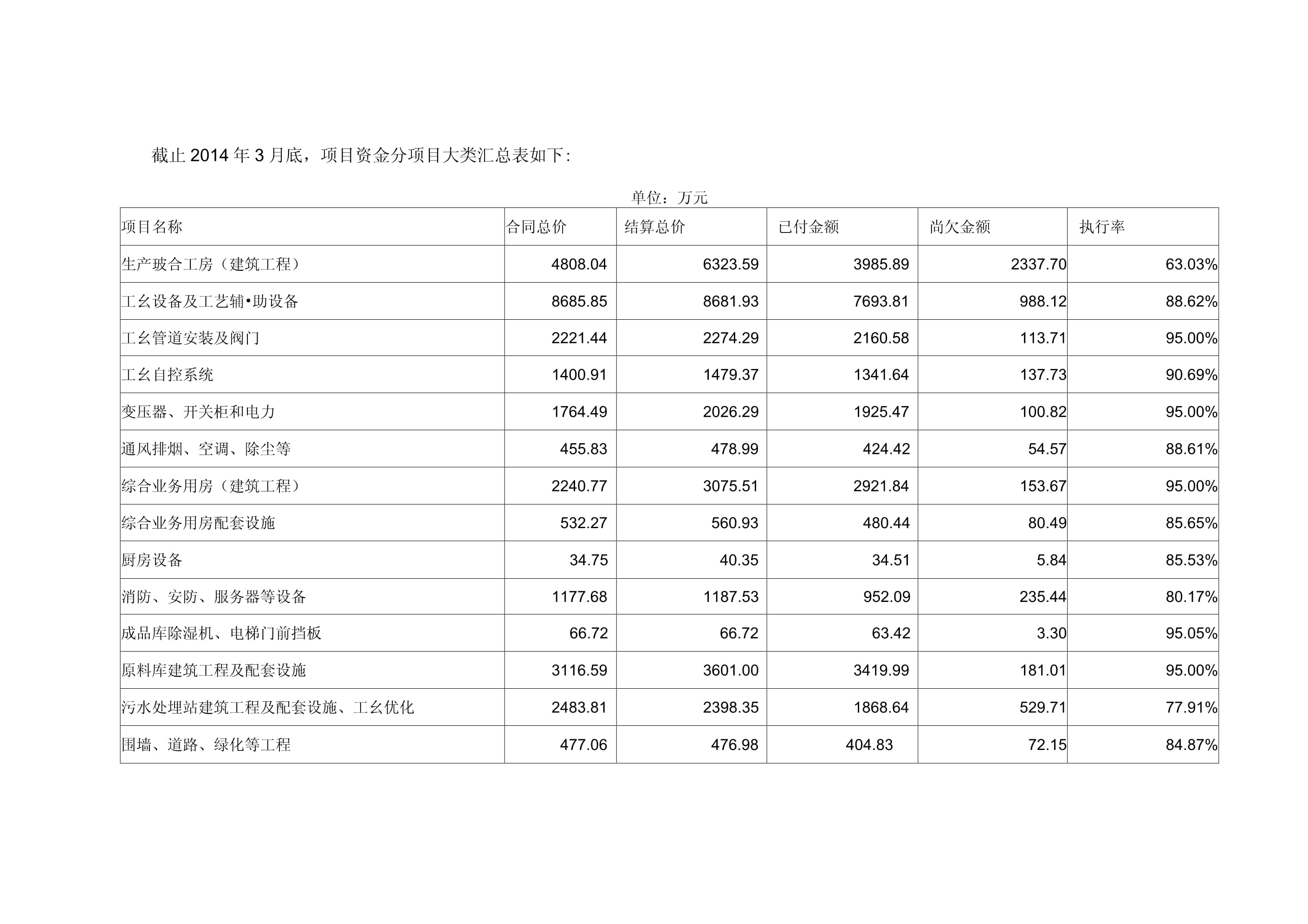 房建項(xiàng)目財(cái)務(wù)分析的要點(diǎn)有哪些，房建項(xiàng)目財(cái)務(wù)分析要點(diǎn)全解析 行業(yè)新聞 第4張