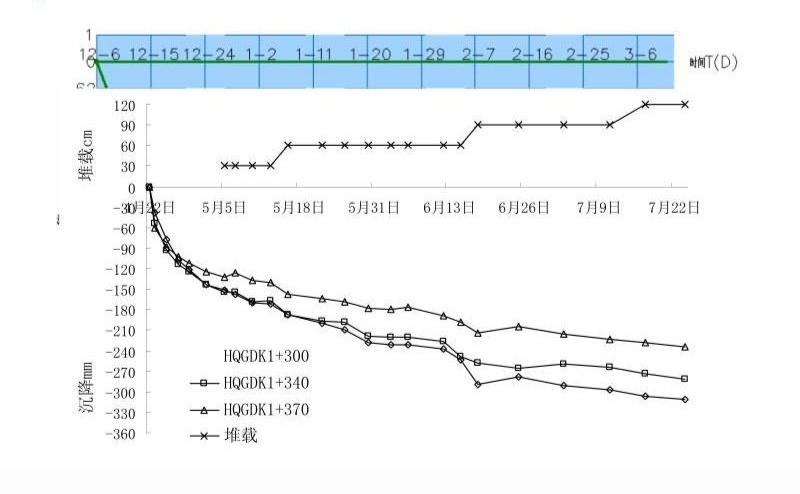 沉降監(jiān)測數(shù)據(jù)的分析與處理方法，沉降監(jiān)測數(shù)據(jù)，精準(zhǔn)分析與高效處理方法 行業(yè)新聞 第6張