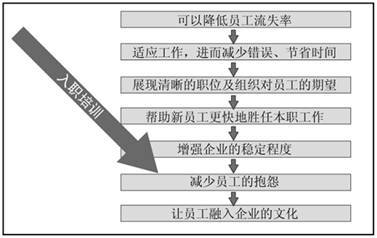 加固工程時間管理策略，加固工程時間管理，策略與實踐 行業(yè)新聞 第4張