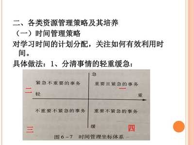 加固工程時間管理策略，加固工程時間管理，策略與實踐 行業(yè)新聞 第6張