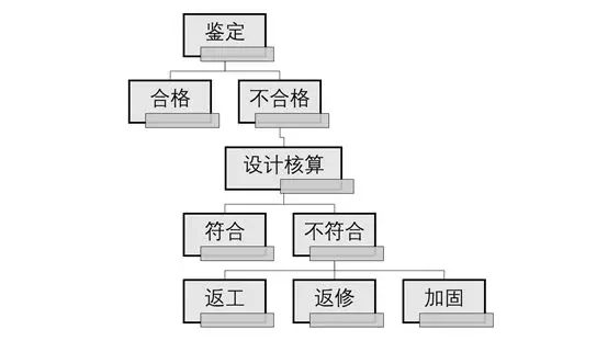 加固工程返工處理流程，加固工程返工處理流程，確保工程質(zhì)量 行業(yè)新聞 第4張