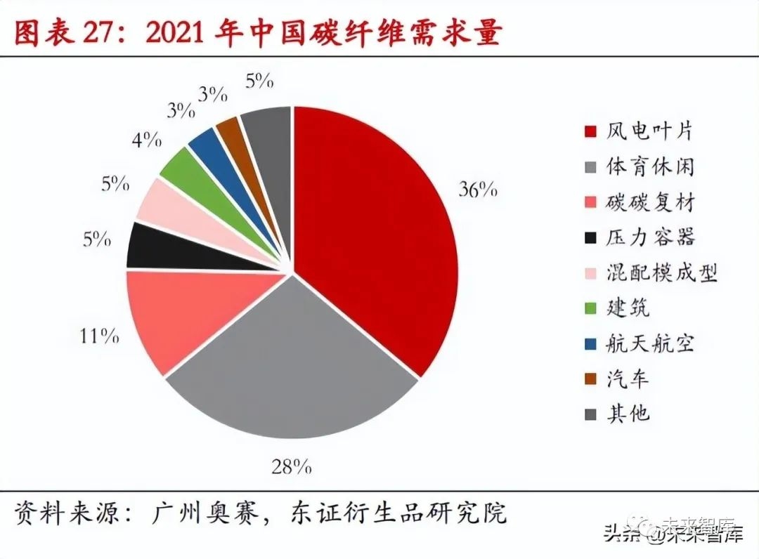 風電領域碳纖維替代方案，風電領域碳纖維替代方案，探索降低成本與 行業(yè)新聞 第2張