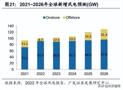 風電領域碳纖維替代方案，風電領域碳纖維替代方案，探索降低成本與 行業(yè)新聞 第6張