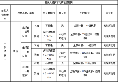 廠房租金稅務(wù)籌劃技巧，廠房租金稅務(wù)籌劃，實用技巧與策略 行業(yè)新聞 第5張