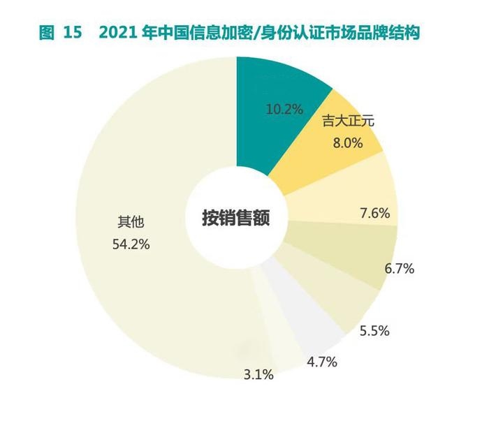 安全顧問行業(yè)熱門職位分析，顧問行業(yè)熱門職位深度剖析與趨勢展望 行業(yè)新聞 第3張