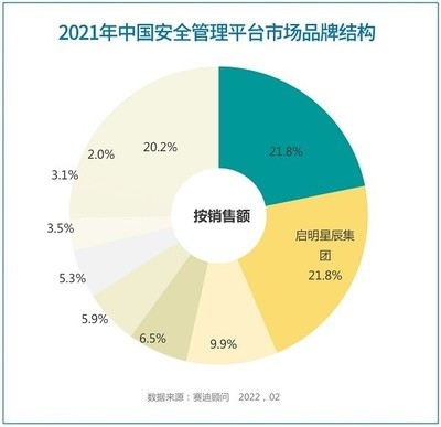 安全顧問行業(yè)熱門職位分析，顧問行業(yè)熱門職位深度剖析與趨勢展望 行業(yè)新聞 第5張