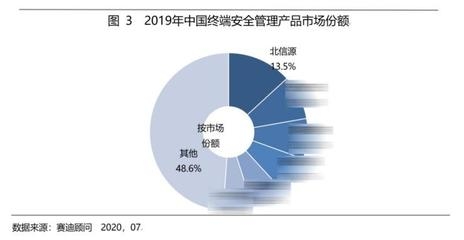 安全顧問行業(yè)熱門職位分析，顧問行業(yè)熱門職位深度剖析與趨勢展望 行業(yè)新聞 第6張