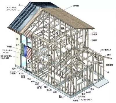 隔震技術(shù)在現(xiàn)代建筑中的應(yīng)用案例，隔震技術(shù)于現(xiàn)代建筑的實際應(yīng)用實例 行業(yè)新聞 第5張