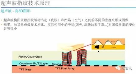 超聲波檢測在其他材料中的應(yīng)用，超聲波檢測于多種材料應(yīng)用的探索與 行業(yè)新聞 第4張