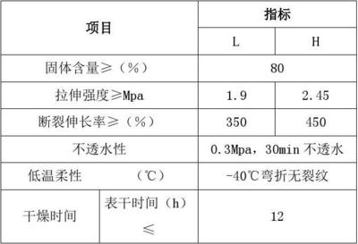 防水涂料干燥時間標準，防水涂料干燥時間標準及影響因素詳解 行業(yè)新聞 第4張