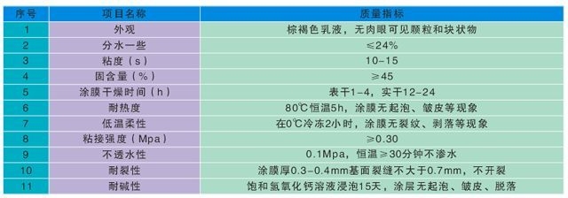 防水涂料干燥時間標準，防水涂料干燥時間標準及影響因素詳解 行業(yè)新聞 第6張