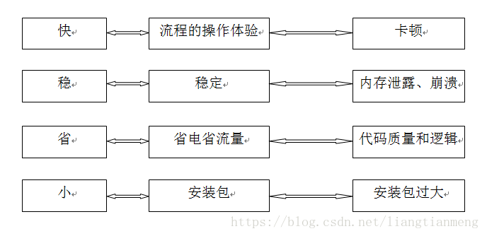 技術實現(xiàn)與用戶體驗關系，技術實現(xiàn)與用戶體驗，相輔相成的共生之道 行業(yè)新聞 第4張