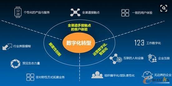技術實現(xiàn)與用戶體驗關系，技術實現(xiàn)與用戶體驗，相輔相成的共生之道 行業(yè)新聞 第5張