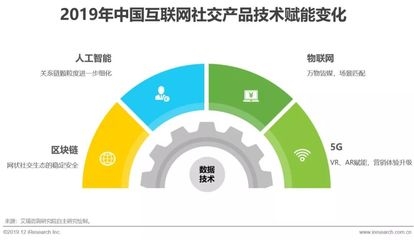 技術實現(xiàn)與用戶體驗關系，技術實現(xiàn)與用戶體驗，相輔相成的共生之道 行業(yè)新聞 第6張