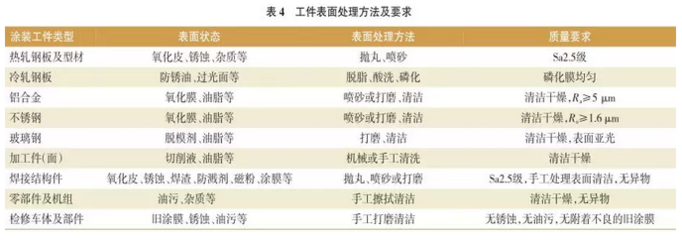 薄鋼板的表面質(zhì)量標(biāo)準(zhǔn)，薄鋼板表面質(zhì)量標(biāo)準(zhǔn)，關(guān)鍵指標(biāo)與 行業(yè)新聞 第4張
