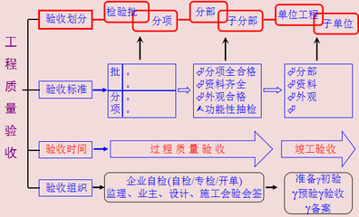 加固工程驗收不合格處理辦法，加固工程驗收不合格處理辦法，流程、措施與責(zé)任界定詳解 行業(yè)新聞 第5張