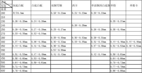 國際鋼材厚度標(biāo)準(zhǔn)對比分析，國際鋼材厚度標(biāo)準(zhǔn)對比 行業(yè)新聞 第3張