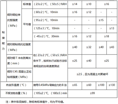 混凝土加固材料的抗壓強(qiáng)度測(cè)試，混凝土加固材料抗壓強(qiáng)度測(cè)試方法與 行業(yè)新聞 第2張