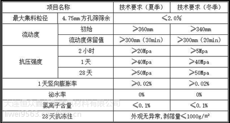 混凝土加固材料的抗壓強(qiáng)度測(cè)試，混凝土加固材料抗壓強(qiáng)度測(cè)試方法與 行業(yè)新聞 第3張