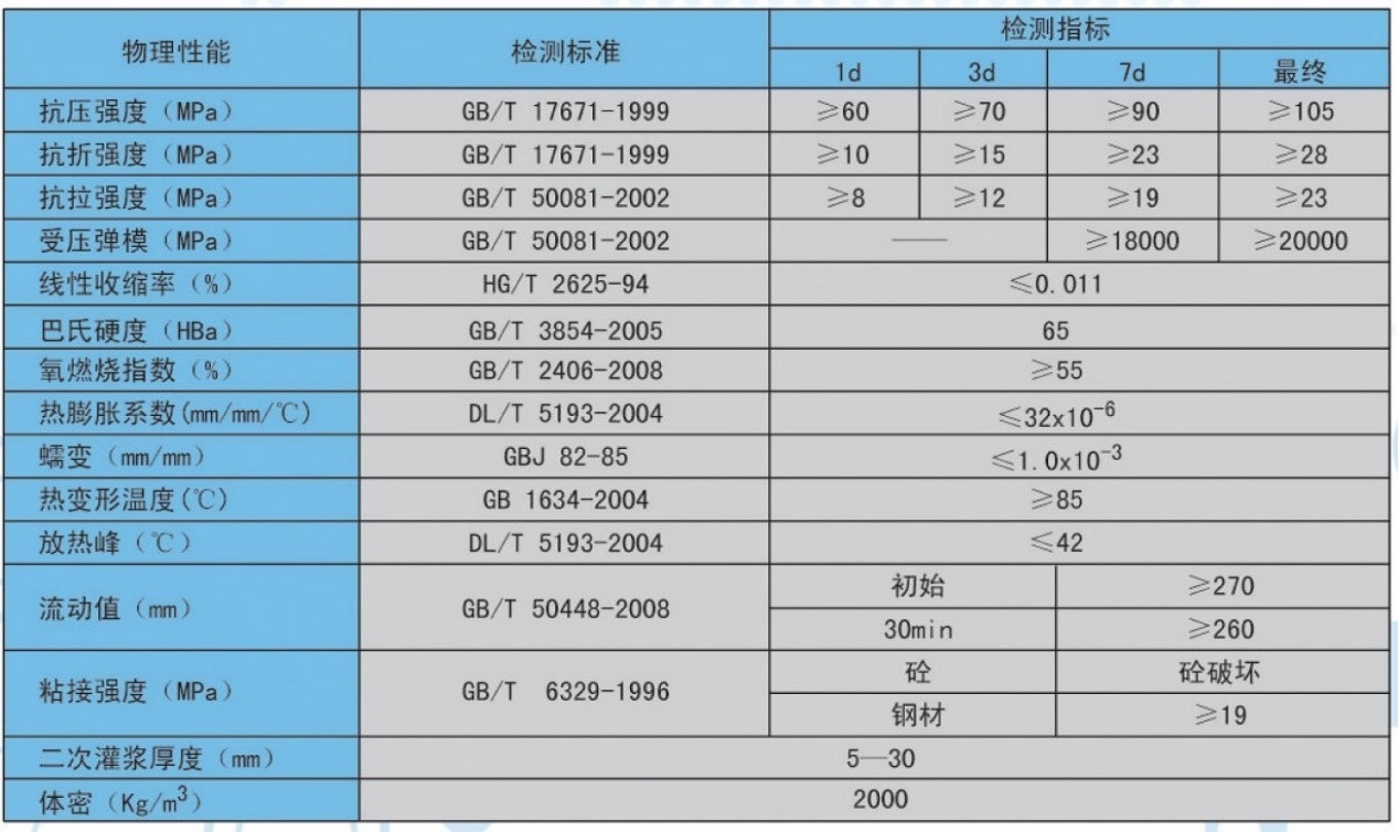 混凝土加固材料的抗壓強(qiáng)度測(cè)試，混凝土加固材料抗壓強(qiáng)度測(cè)試方法與 行業(yè)新聞 第6張