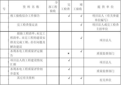 加固工程驗收標準是什么？加固工程驗收標準全 行業(yè)新聞 第4張