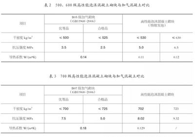 高性能混凝土抗裂性能研究，高性能混凝土抗裂性能的多因素探究 行業(yè)新聞 第3張