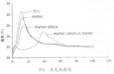 高性能混凝土抗裂性能研究，高性能混凝土抗裂性能的多因素探究 行業(yè)新聞 第2張