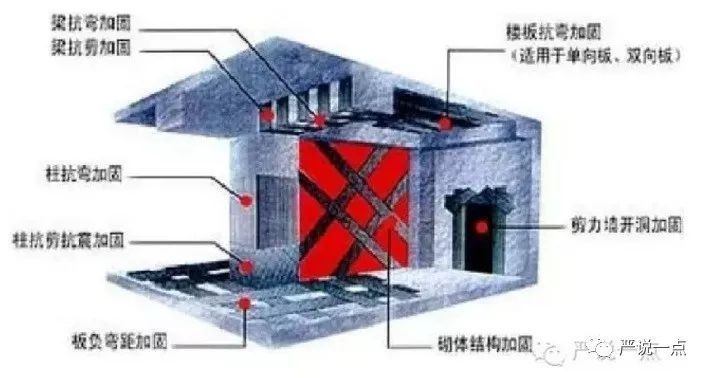 仿古材料在建筑加固中的應用，仿古材料，建筑加固領域的創(chuàng)新應用 行業(yè)新聞 第3張