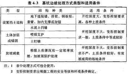 不同地質(zhì)條件下加固方法選擇，地質(zhì)條件差異下的加固方法優(yōu)選策略 行業(yè)新聞 第3張
