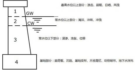 不同地質(zhì)條件下加固方法選擇，地質(zhì)條件差異下的加固方法優(yōu)選策略 行業(yè)新聞 第5張