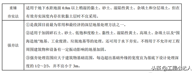 不同地質(zhì)條件下加固方法選擇，地質(zhì)條件差異下的加固方法優(yōu)選策略 行業(yè)新聞 第2張