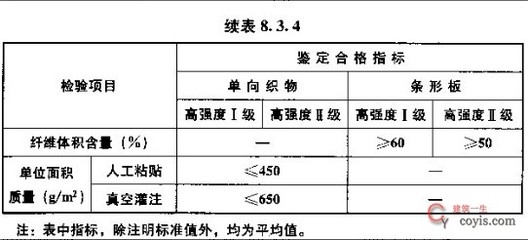加固工程強(qiáng)制性條文內(nèi)容，加固工程強(qiáng)制性條文核心要點(diǎn)解讀 行業(yè)新聞 第5張