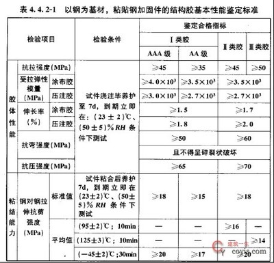 加固工程強(qiáng)制性條文內(nèi)容，加固工程強(qiáng)制性條文核心要點(diǎn)解讀 行業(yè)新聞 第4張