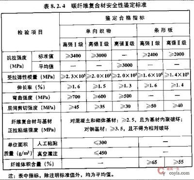 加固工程強(qiáng)制性條文內(nèi)容，加固工程強(qiáng)制性條文核心要點(diǎn)解讀 行業(yè)新聞 第3張