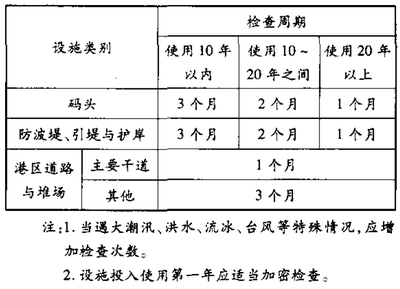加固結(jié)構(gòu)檢查周期如何確定，加固結(jié)構(gòu)檢查周期的確定方法與考量 行業(yè)新聞 第2張