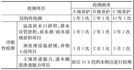 加固結(jié)構(gòu)檢查周期如何確定，加固結(jié)構(gòu)檢查周期的確定方法與考量 行業(yè)新聞 第5張
