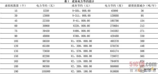 加固工程成本效益案例分析，加固工程成本效益案例剖析，洞察投入 行業(yè)新聞 第4張