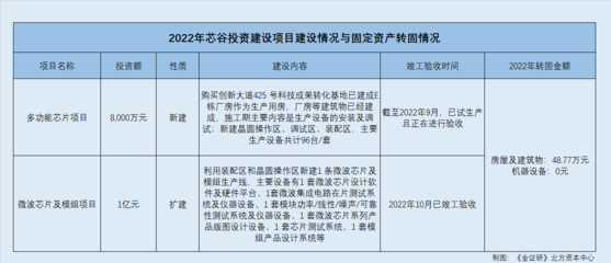 固定資產(chǎn)轉(zhuǎn)固流程的審計(jì)要點(diǎn)，固定資產(chǎn)轉(zhuǎn)固流程審計(jì) 行業(yè)新聞 第4張
