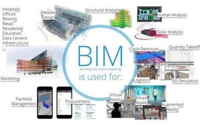 BIM技術(shù)在施工中的應(yīng)用案例，BIM技術(shù)在施工中的實(shí)際應(yīng)用案例剖析 行業(yè)新聞 第4張