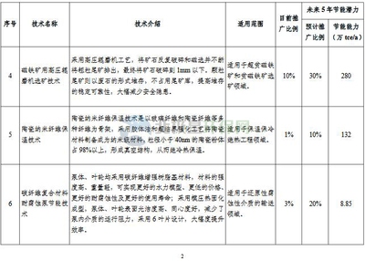 工業(yè)節(jié)能技術(shù)最新動(dòng)態(tài)，工業(yè)節(jié)能技術(shù)，最新動(dòng)態(tài)全解析 行業(yè)新聞 第2張