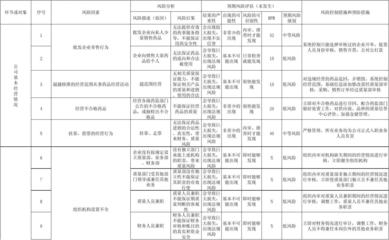 加固設(shè)計風險評估案例，加固設(shè)計風險評估案例，深度剖析與 行業(yè)新聞 第5張