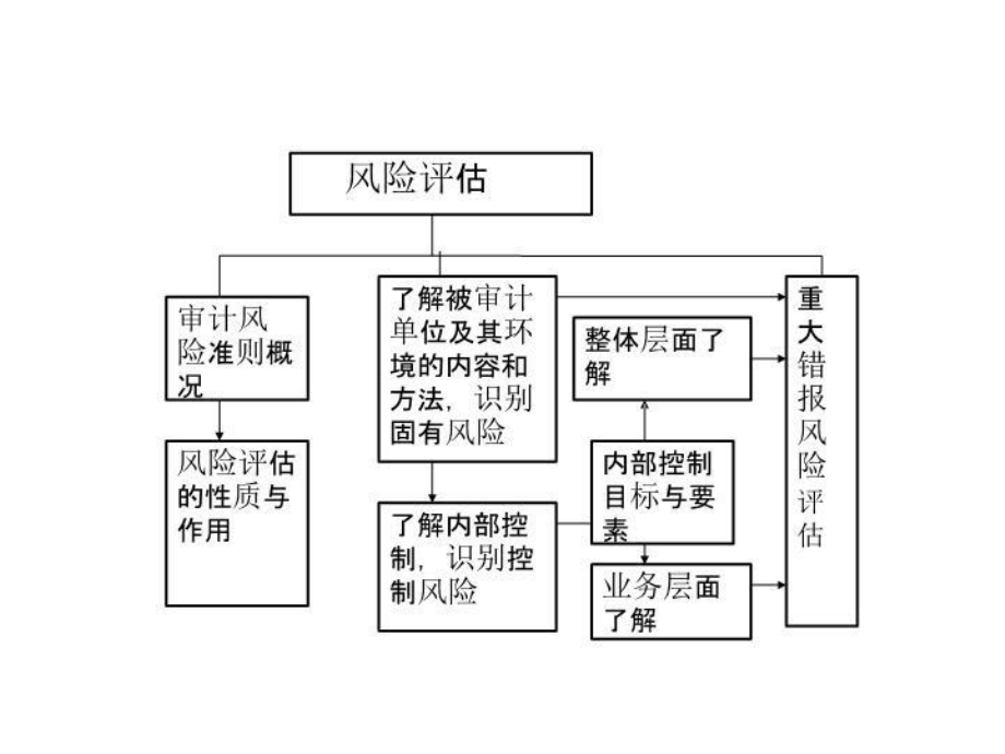 加固設(shè)計風險評估案例，加固設(shè)計風險評估案例，深度剖析與 行業(yè)新聞 第3張