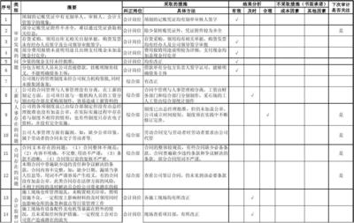加固設(shè)計風險評估案例，加固設(shè)計風險評估案例，深度剖析與 行業(yè)新聞 第2張