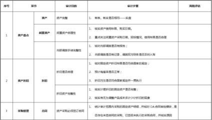 加固設(shè)計風險評估案例，加固設(shè)計風險評估案例，深度剖析與 行業(yè)新聞 第6張