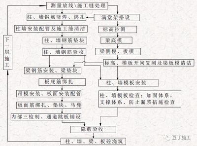 加固工程質(zhì)量驗(yàn)收流程詳解，加固工程質(zhì)量驗(yàn)收，流程全解析與關(guān)鍵 行業(yè)新聞 第2張